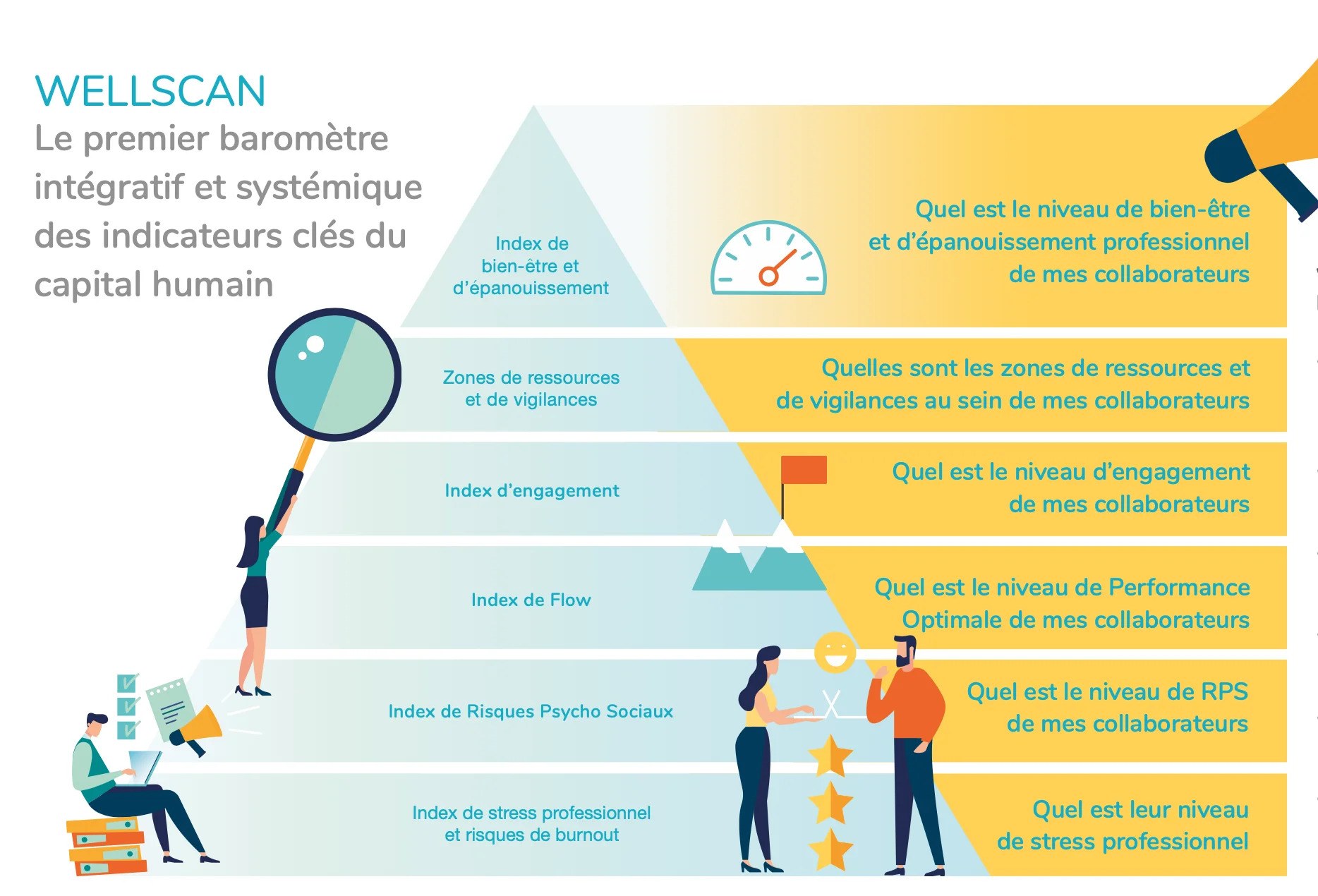 bilan-qualite-vie-travaik