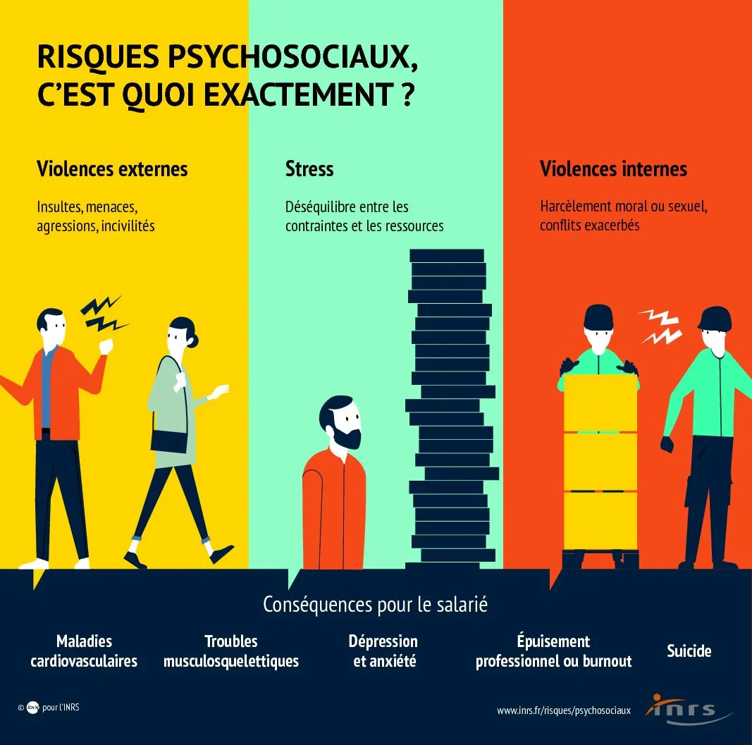 bilan-qualite-vie-travail