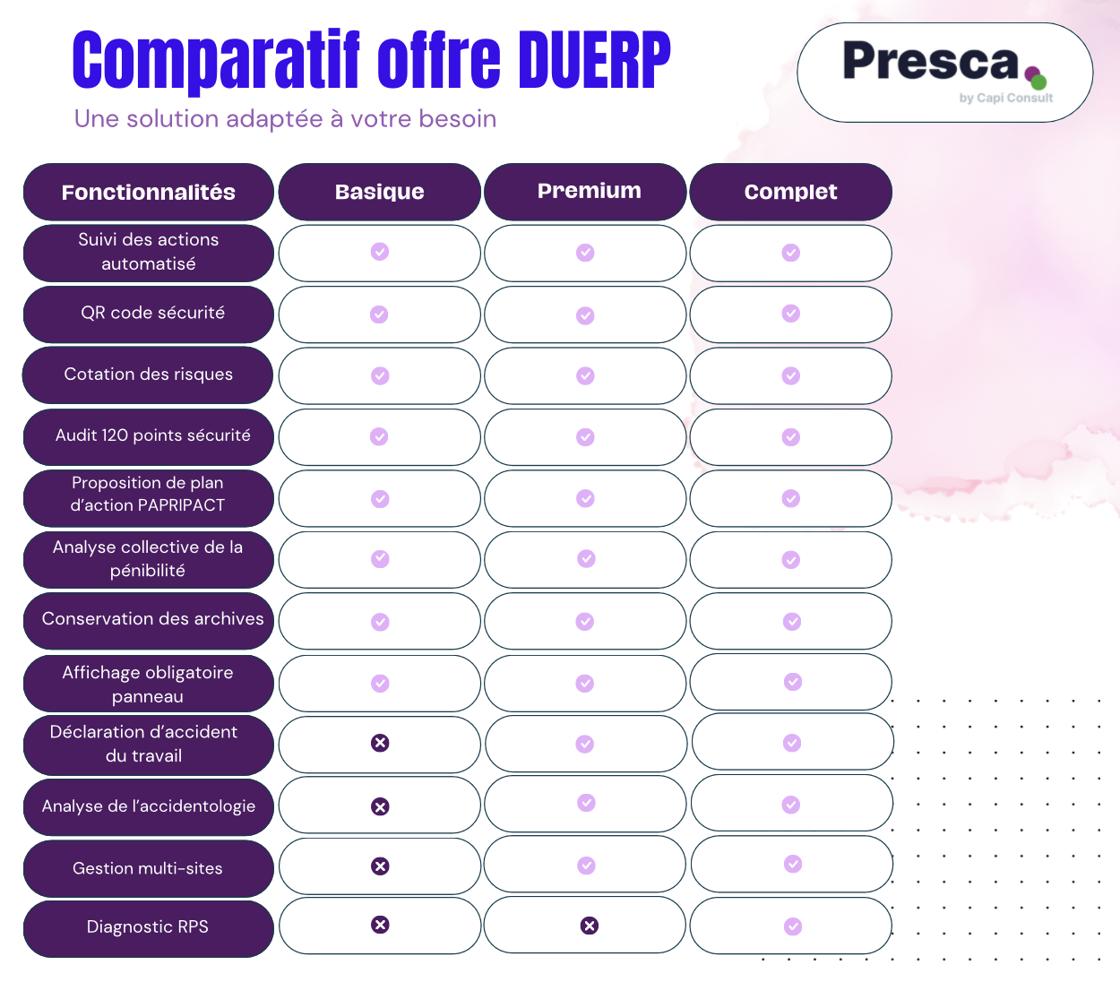 tableau comparatif offre