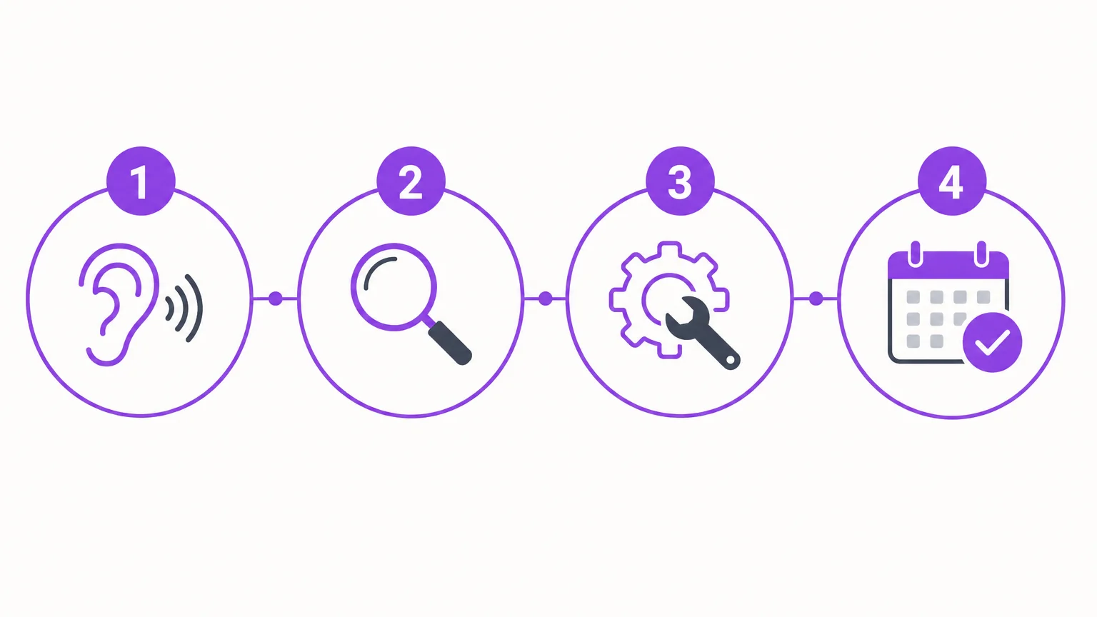 Infographie en quatre étapes pour structurer une action QVCT du CSE