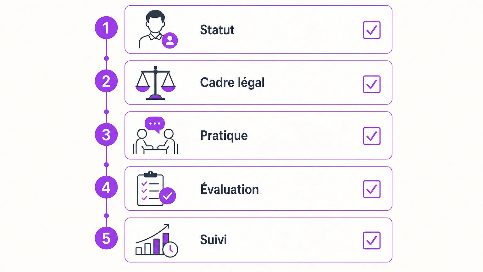 Checklist des critères de choix d’une formation référent harcèlement