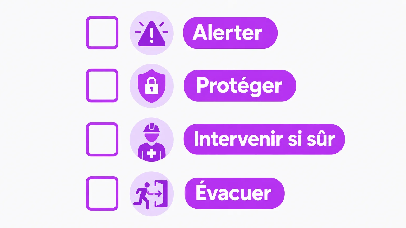 Checklist des réflexes : alerter, protéger, intervenir si sûr, évacuer