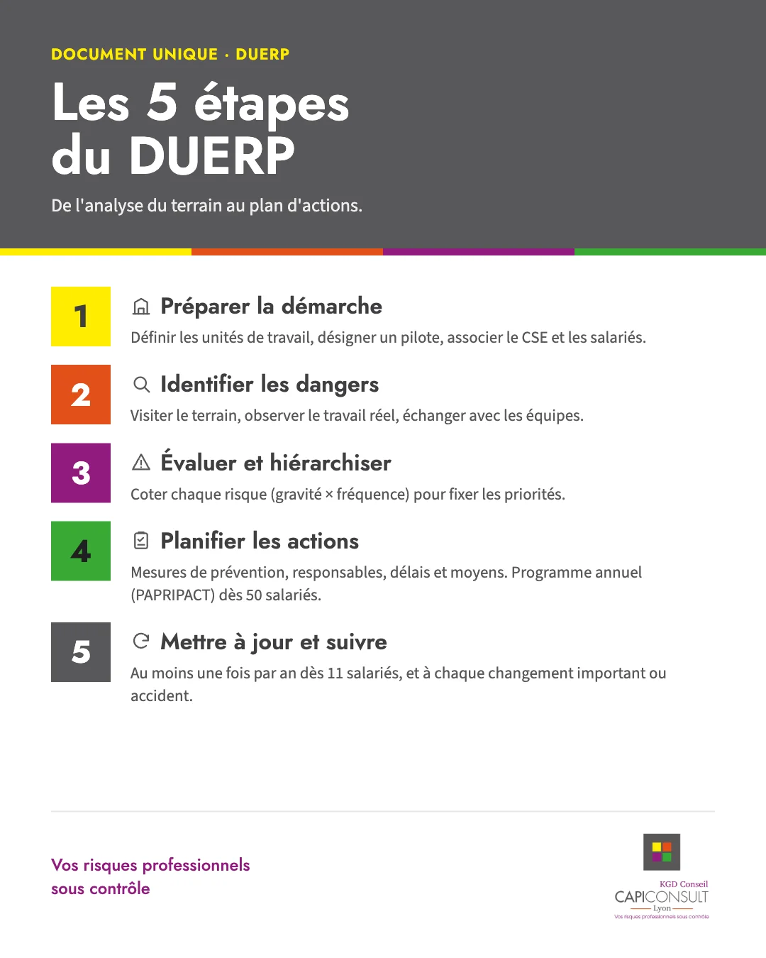 f6663dab-8134-4eec-bd72-46d66c695d9e-1 Infographie présentant les cinq étapes du DUERP.