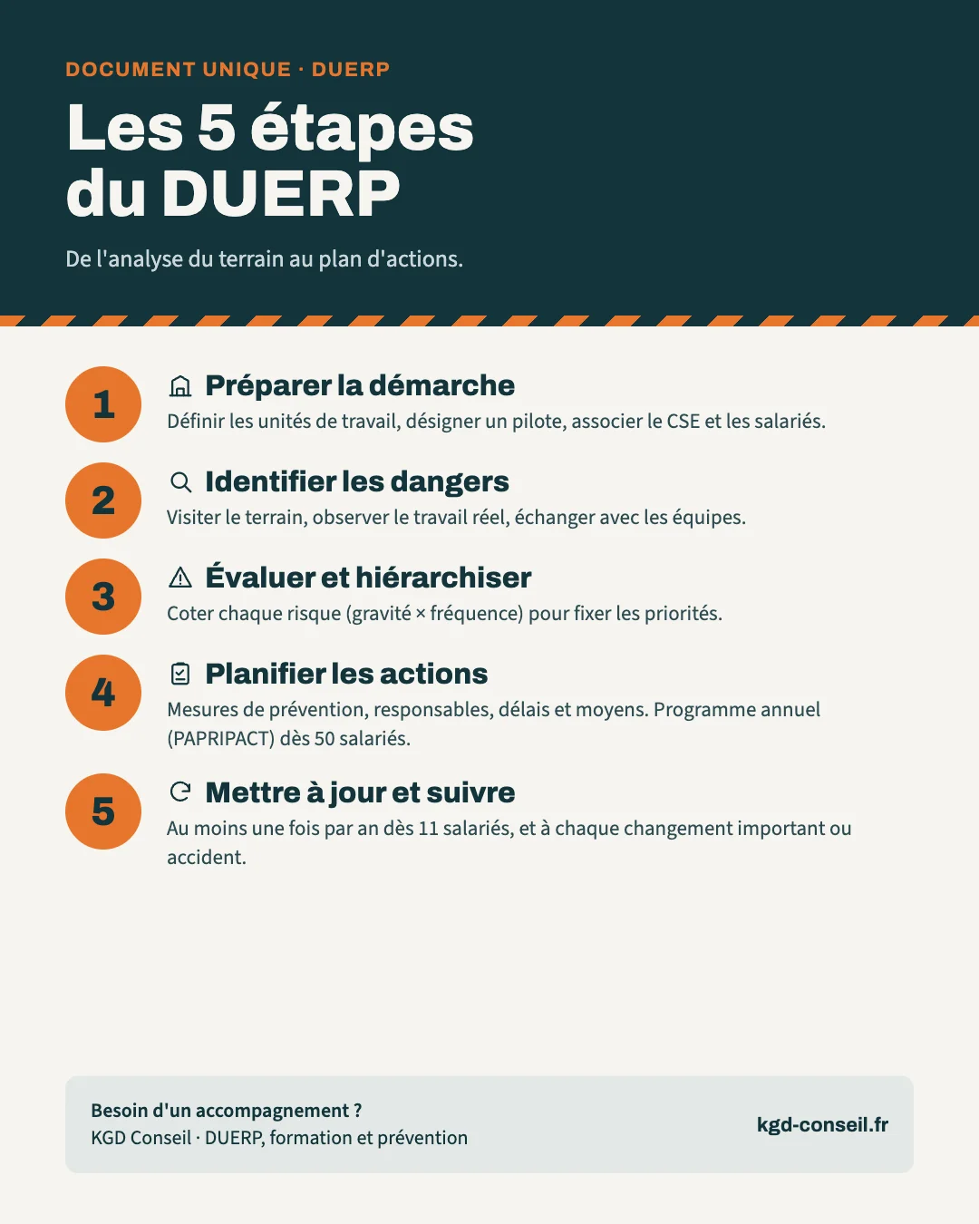 Infographie en français présentant les cinq étapes de la démarche DUERP.
